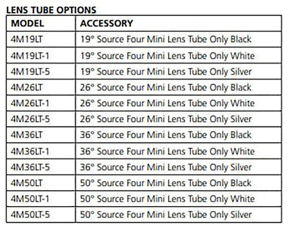ETC Source Four Mini LED Ellipsoidal 3000 K, 36-Degree Lens Tube with Edison Plug - Black (Canopy) - PSSL ProSound and Stage Lighting