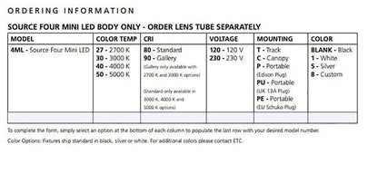 ETC Source Four Mini Gallery LED Ellipsoidal 3000 K, 26-Degree Lens Tube with Edison Plug - Black (Portable) - PSSL ProSound and Stage Lighting