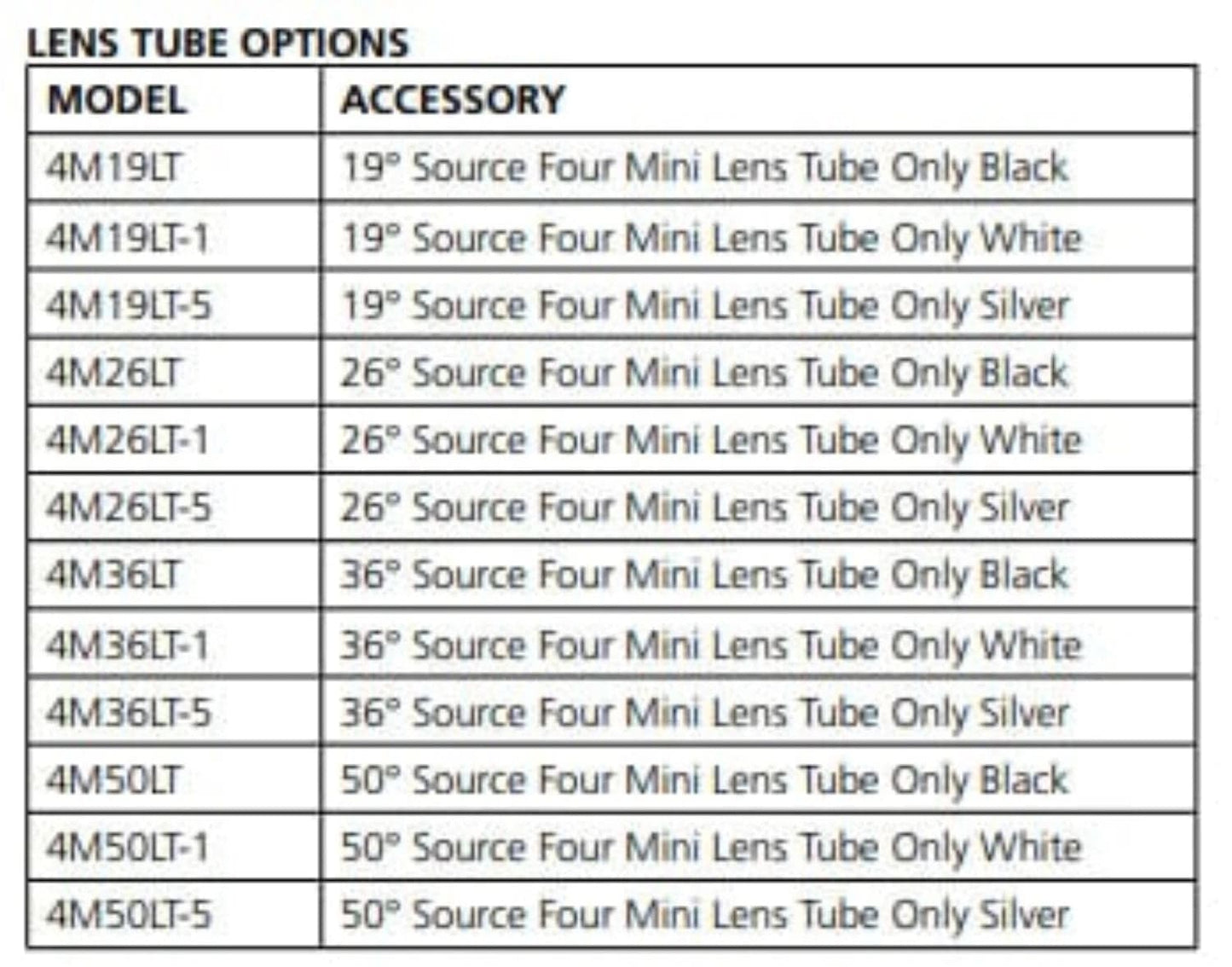 ETC Source Four Mini LED Ellipsoidal 4000 K, 19-Degree Lens Tube with Edison Plug - Black (Portable) - PSSL ProSound and Stage Lighting