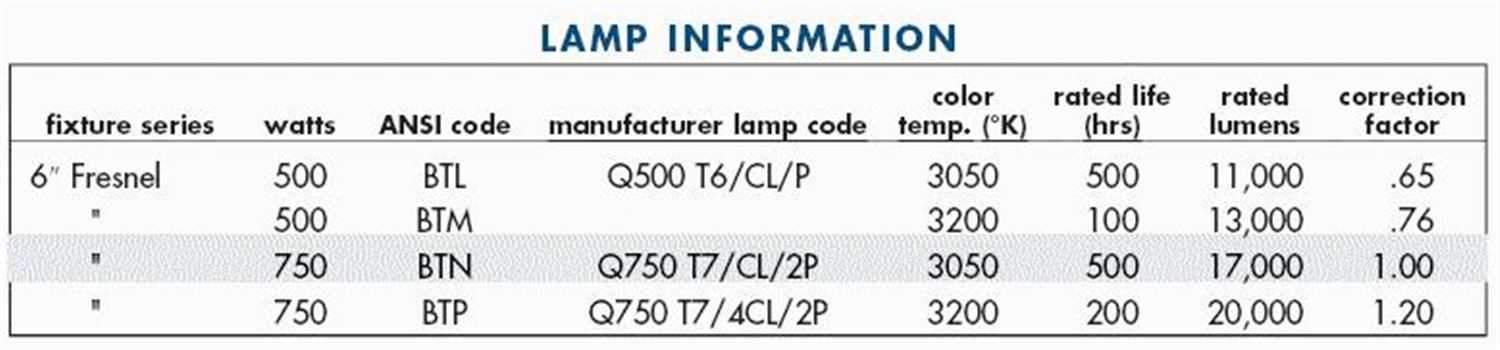 Altman 65Q 6-Inch 750-Watt Fresnel Spotlight (Btl/Btn) - ProSound and Stage Lighting