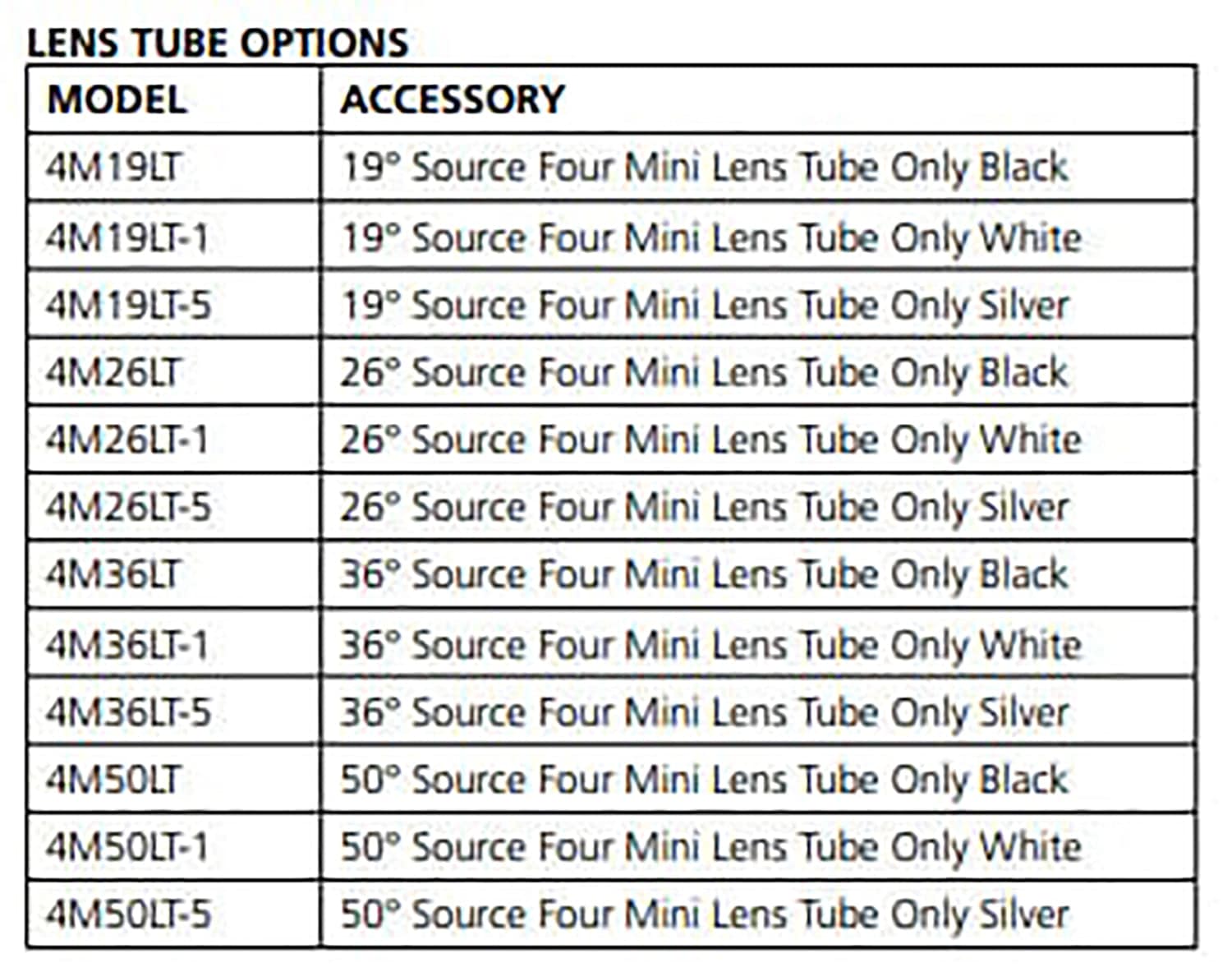 ETC Source Four Mini LED Ellipsoidal 3000 K, 50-Degree Lens Tube with Edison Plug - Silver (Portable) - PSSL ProSound and Stage Lighting