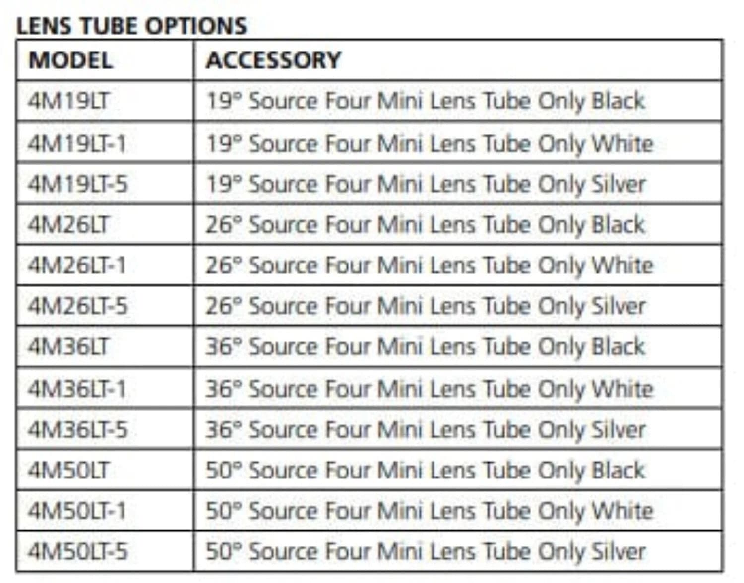 ETC Source Four Mini LED Ellipsoidal 4000 K, 50-Degree Lens Tube with Edison Plug - Black (Canopy) - PSSL ProSound and Stage Lighting