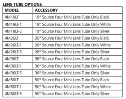 ETC Source Four Mini LED Ellipsoidal 5000 K, 26-Degree Lens Tube with Edison Plug - Silver (Portable) - PSSL ProSound and Stage Lighting