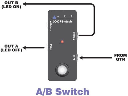 ART LOOPSWITCH Compact Loop-Switcher / True Bypass Guitar Effects Pedal - PSSL ProSound and Stage Lighting