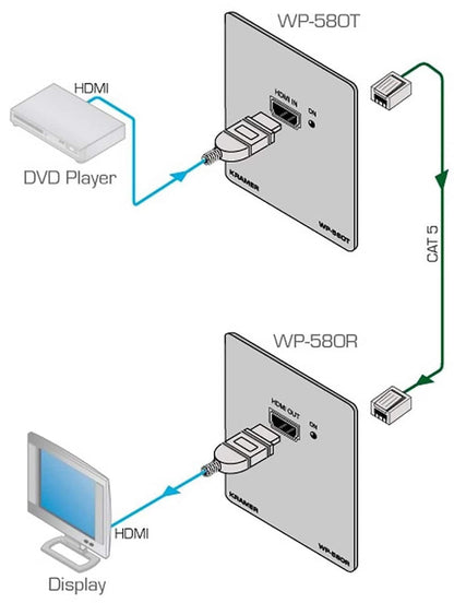 Kramer WP-580T/D(W) HDMI / HDBaseT Twisted Pair Transmitter - Decora White - PSSL ProSound and Stage Lighting