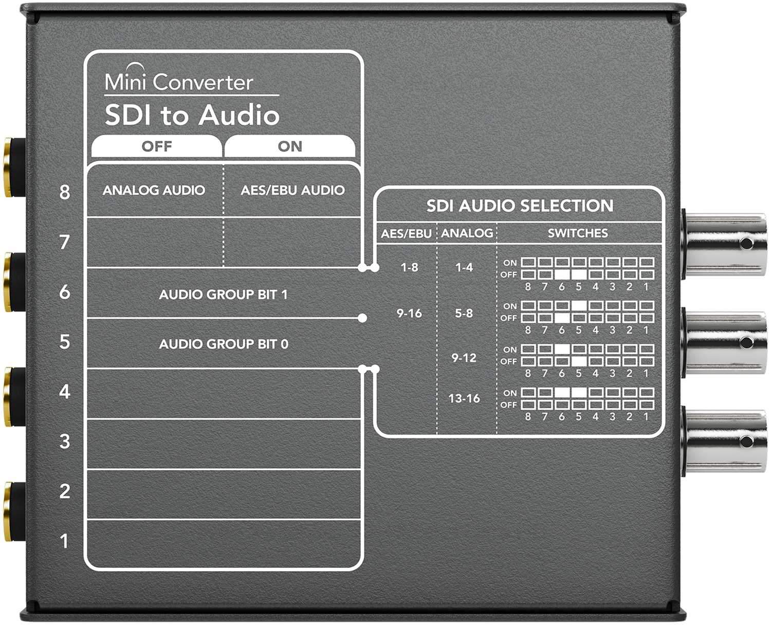 Blackmagic Design Mini Converter SDI to Audio - ProSound and Stage Lighting
