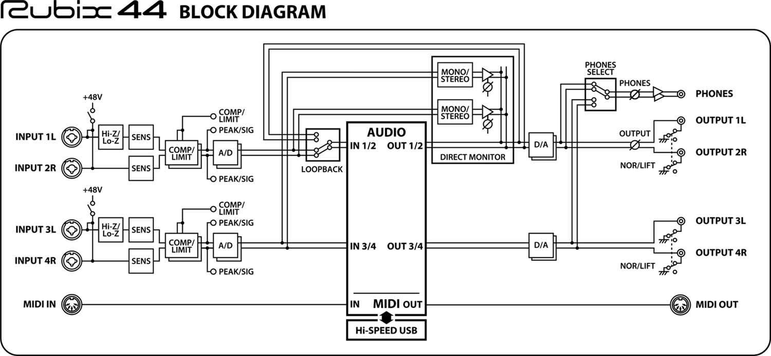 Roland RUBIX44 USB Audio Interface - PSSL ProSound and Stage Lighting