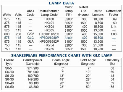 Altman S6-20 Shakespeare 20 Deg Ellipsoidal Ligh - PSSL ProSound and Stage Lighting