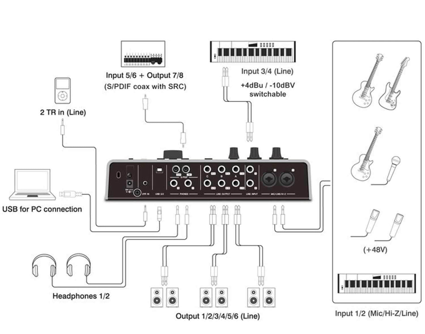 Steinberg UR28M 4 In 6 Out USB Audio Interface - PSSL ProSound and Stage Lighting